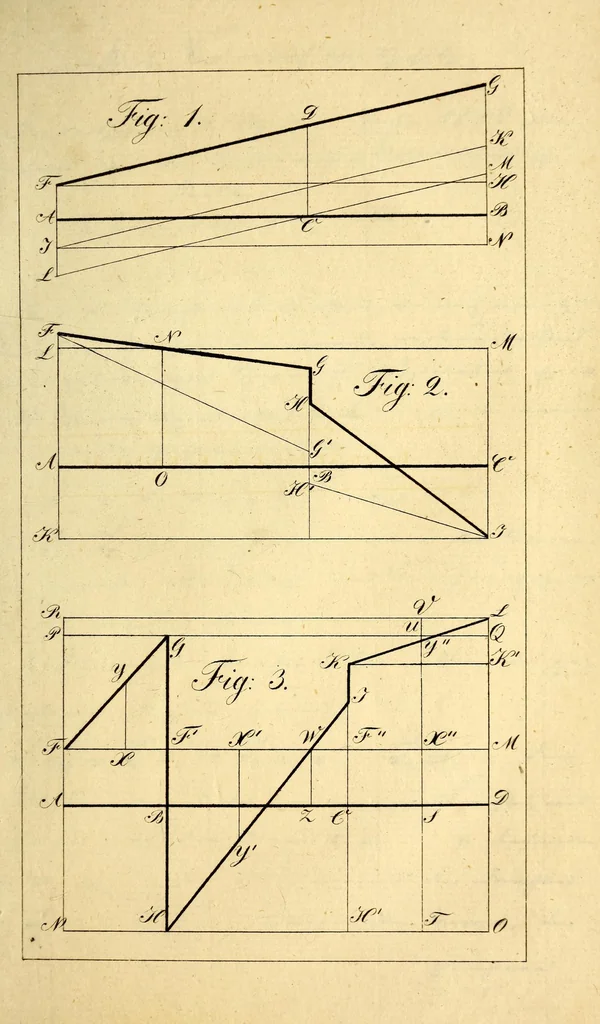 An illustration from Die galvanische Kette, 1827, leaf 255