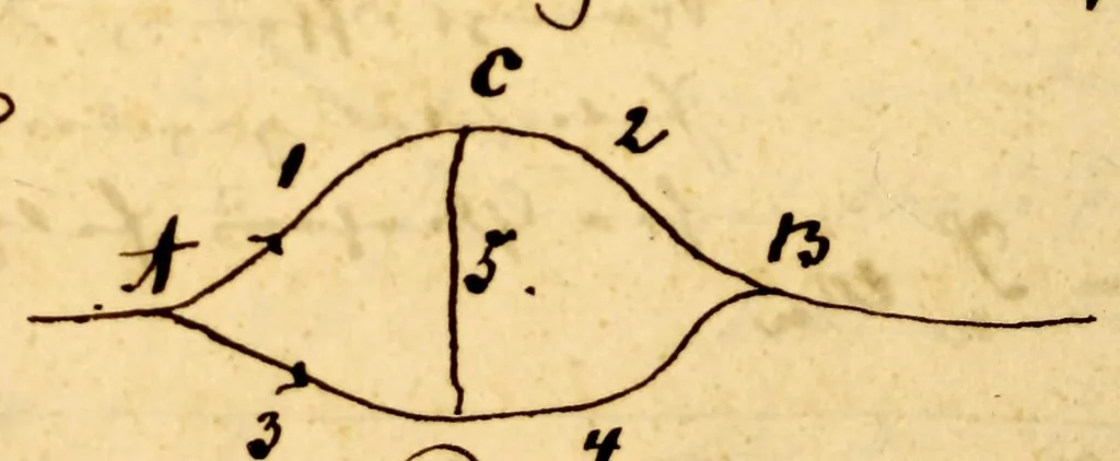 An illustration from Die galvanische Kette, 1827, leaf 260