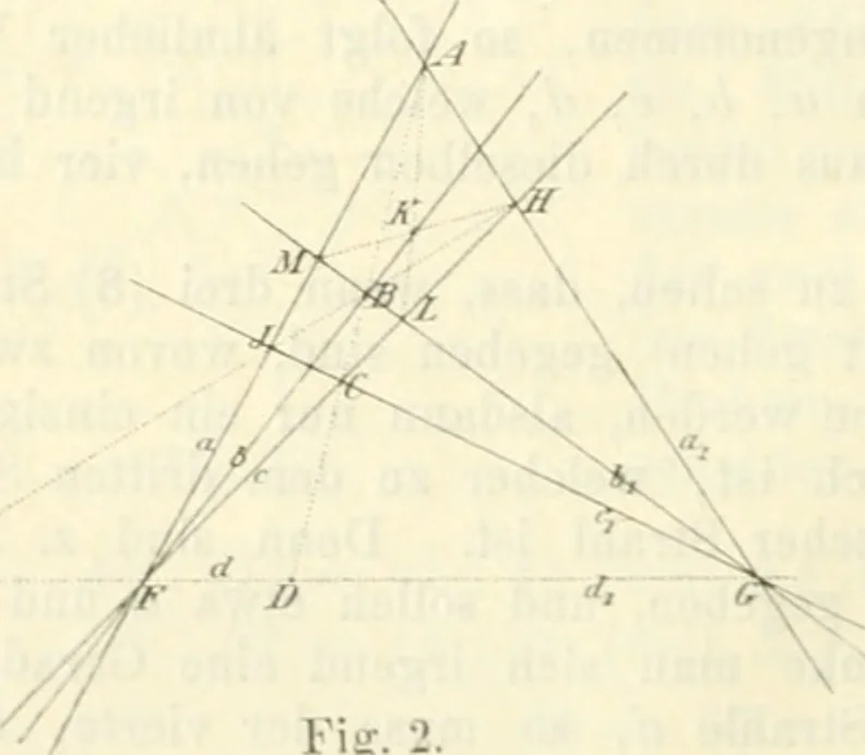 An illustration from Die geometrischen Constructionen, ausgeführt mittelst der geraden Linie und eines festen Kreises, als Lehrgegegenstand auf höheren Unterrichts-Anstalten und zur praktischen Benutzung, Hrsg. von A.J.v. Oettingen, 1895, leaf 11