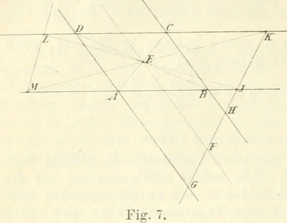 An illustration from Die geometrischen Constructionen, ausgeführt mittelst der geraden Linie und eines festen Kreises, als Lehrgegegenstand auf höheren Unterrichts-Anstalten und zur praktischen Benutzung, Hrsg. von A.J.v. Oettingen, 1895, leaf 21