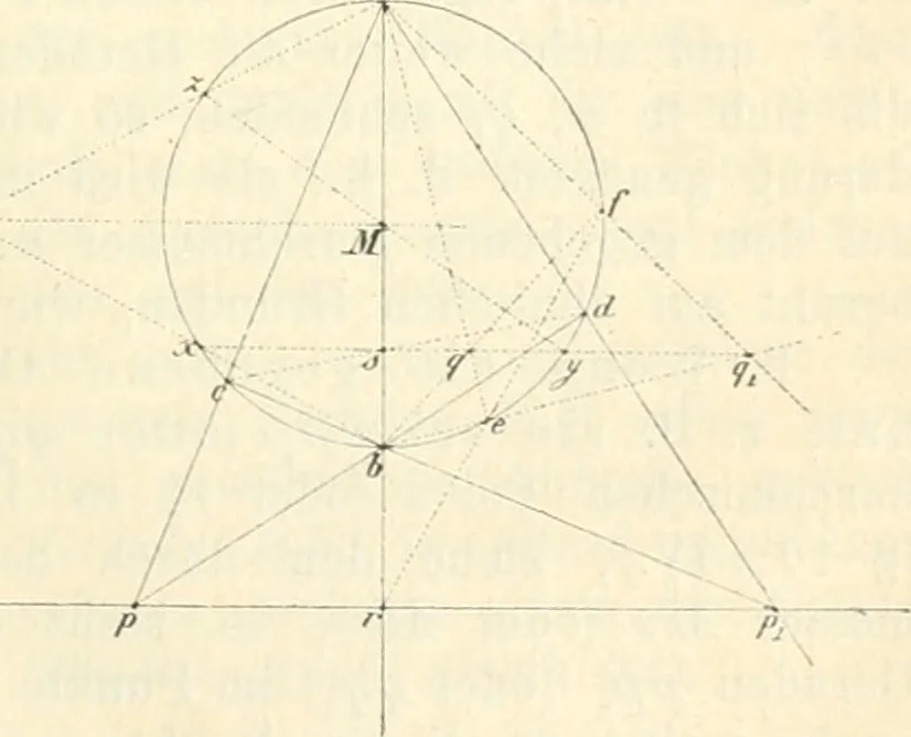 An illustration from Die geometrischen Constructionen, ausgeführt mittelst der geraden Linie und eines festen Kreises, als Lehrgegegenstand auf höheren Unterrichts-Anstalten und zur praktischen Benutzung, Hrsg. von A.J.v. Oettingen, 1895, leaf 56