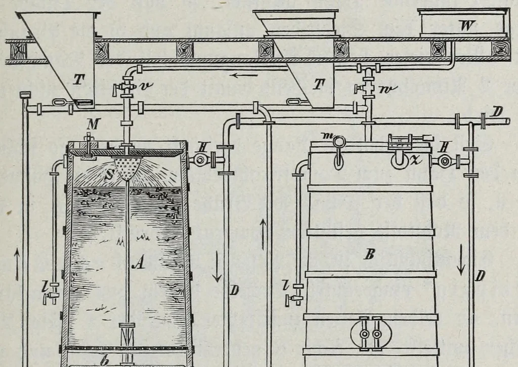 An illustration from Die Gerb- und Farbstoff-Ertrarte, 1887, leaf 109