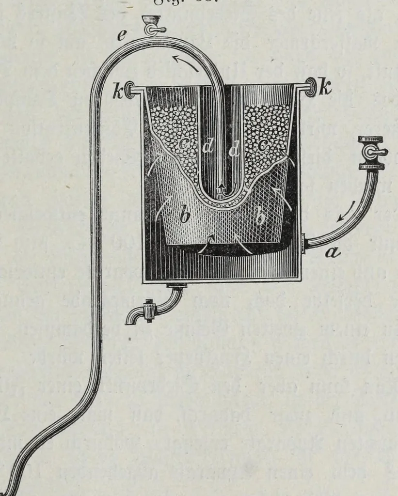 An illustration from Die Gerb- und Farbstoff-Ertrarte, 1887, leaf 125