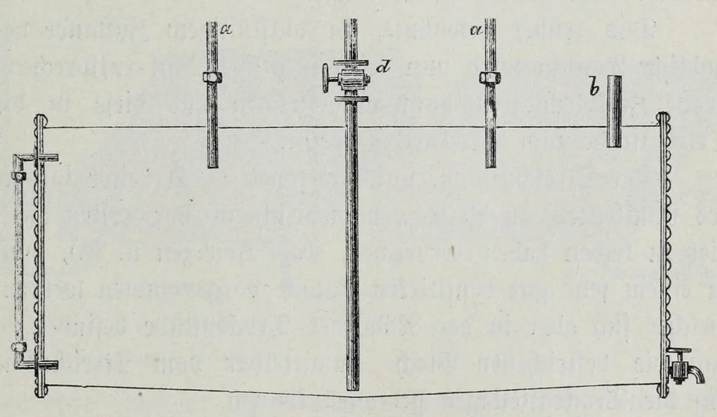 An illustration from Die Gerb- und Farbstoff-Ertrarte, 1887, leaf 175