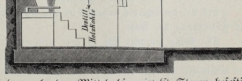 An illustration from Die Gerb- und Farbstoff-Ertrarte, 1887, leaf 225