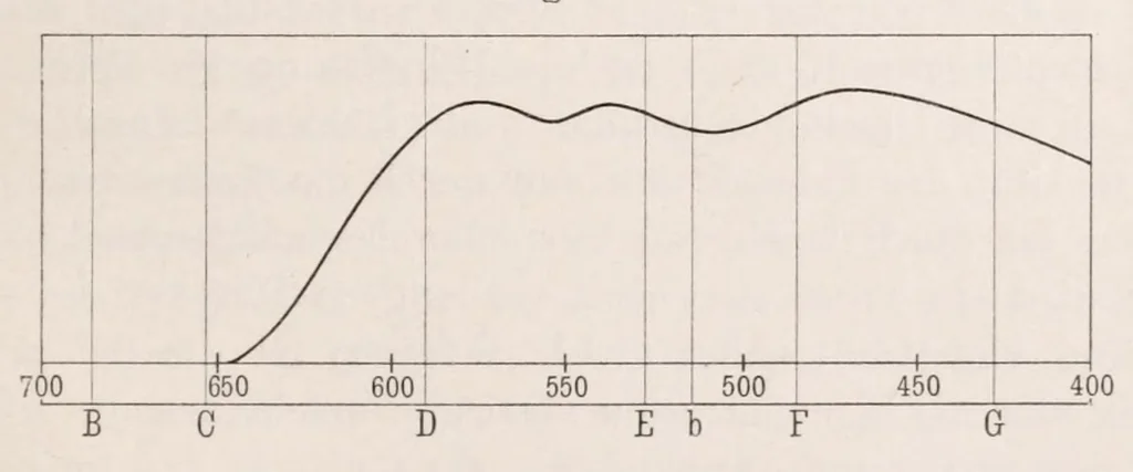 An illustration from Die Grundlagen der Farbenphotographie, 1906, leaf 113