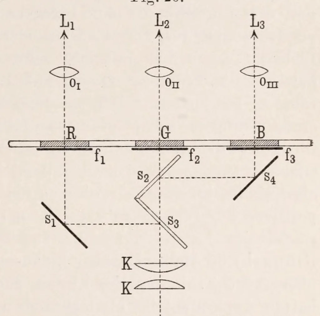 An illustration from Die Grundlagen der Farbenphotographie, 1906, leaf 133