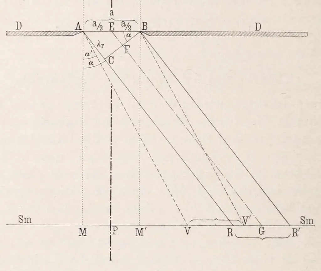 An illustration from Die Grundlagen der Farbenphotographie, 1906, leaf 140