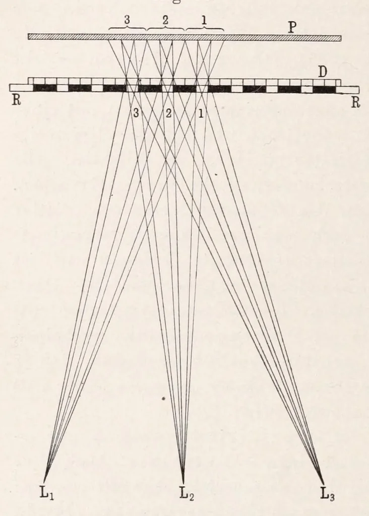 An illustration from Die Grundlagen der Farbenphotographie, 1906, leaf 156