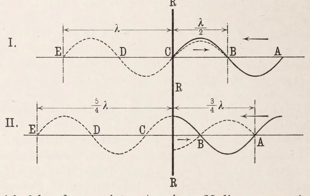 An illustration from Die Grundlagen der Farbenphotographie, 1906, leaf 24
