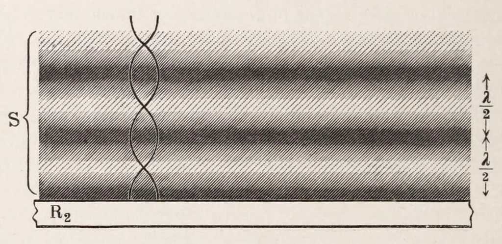 An illustration from Die Grundlagen der Farbenphotographie, 1906, leaf 34