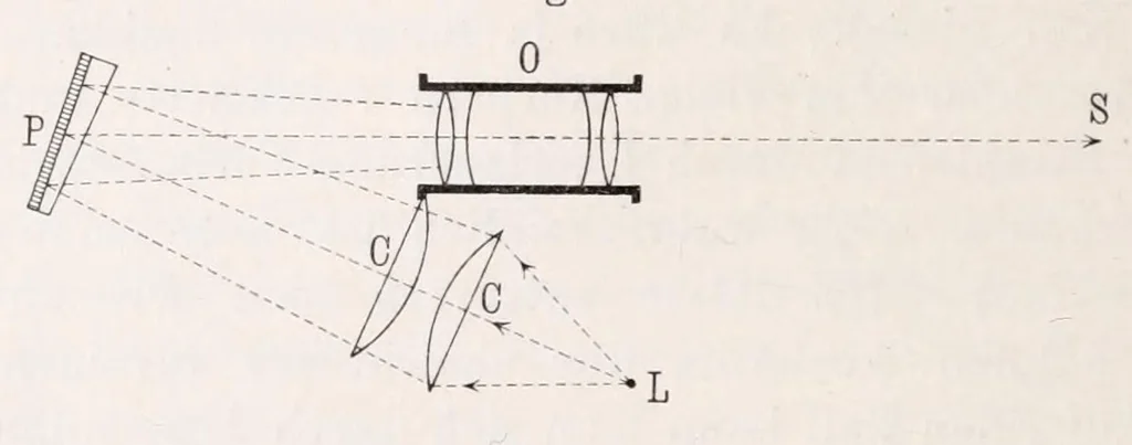 An illustration from Die Grundlagen der Farbenphotographie, 1906, leaf 66