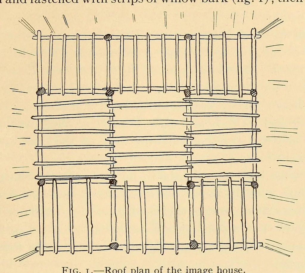 An illustration from The Diegueño ceremony of the death images, 1919, leaf 11