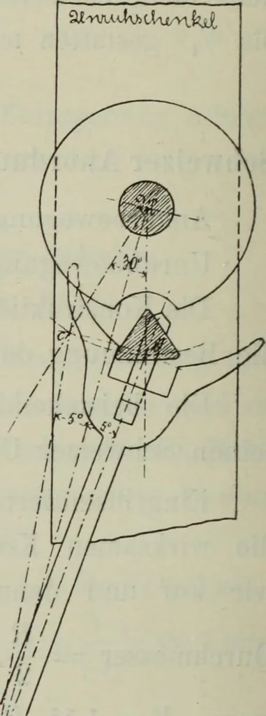 An illustration from Die Hemmungen der Uhren, ihre Entwicklung, Konstruktion, Reparatur und Behandlung vor der Reglage, nebst zugehörigen Tabellen zahlreichen Abbildungen und 6 Porträts. Allegemein verständlich für Uhrmacher, Ingenieure, Techniker u.s.w, 1905, leaf 135
