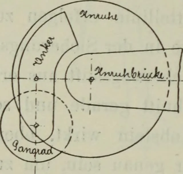 An illustration from Die Hemmungen der Uhren, ihre Entwicklung, Konstruktion, Reparatur und Behandlung vor der Reglage, nebst zugehörigen Tabellen zahlreichen Abbildungen und 6 Porträts. Allegemein verständlich für Uhrmacher, Ingenieure, Techniker u.s.w, 1905, leaf 137