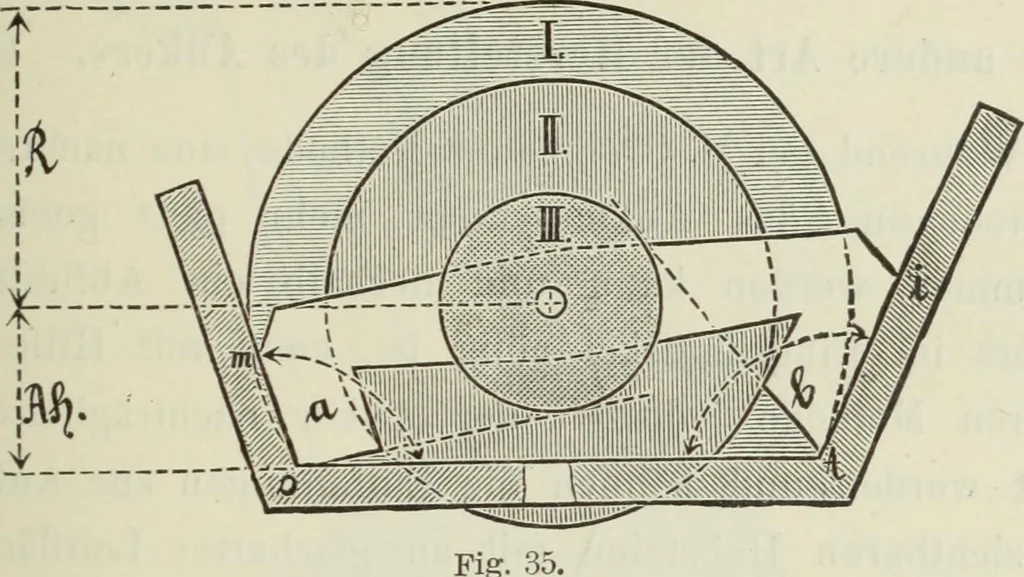 An illustration from Die Hemmungen der Uhren, ihre Entwicklung, Konstruktion, Reparatur und Behandlung vor der Reglage, nebst zugehörigen Tabellen zahlreichen Abbildungen und 6 Porträts. Allegemein verständlich für Uhrmacher, Ingenieure, Techniker u.s.w, 1905, leaf 138