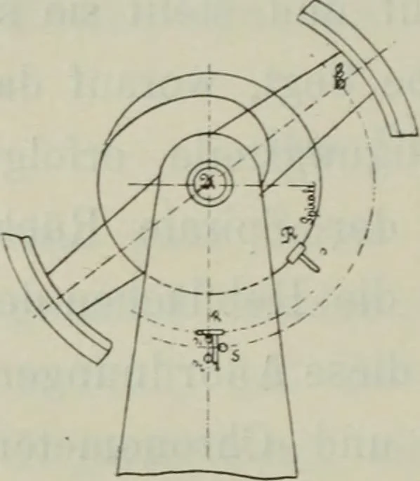 An illustration from Die Hemmungen der Uhren, ihre Entwicklung, Konstruktion, Reparatur und Behandlung vor der Reglage, nebst zugehörigen Tabellen zahlreichen Abbildungen und 6 Porträts. Allegemein verständlich für Uhrmacher, Ingenieure, Techniker u.s.w, 1905, leaf 197