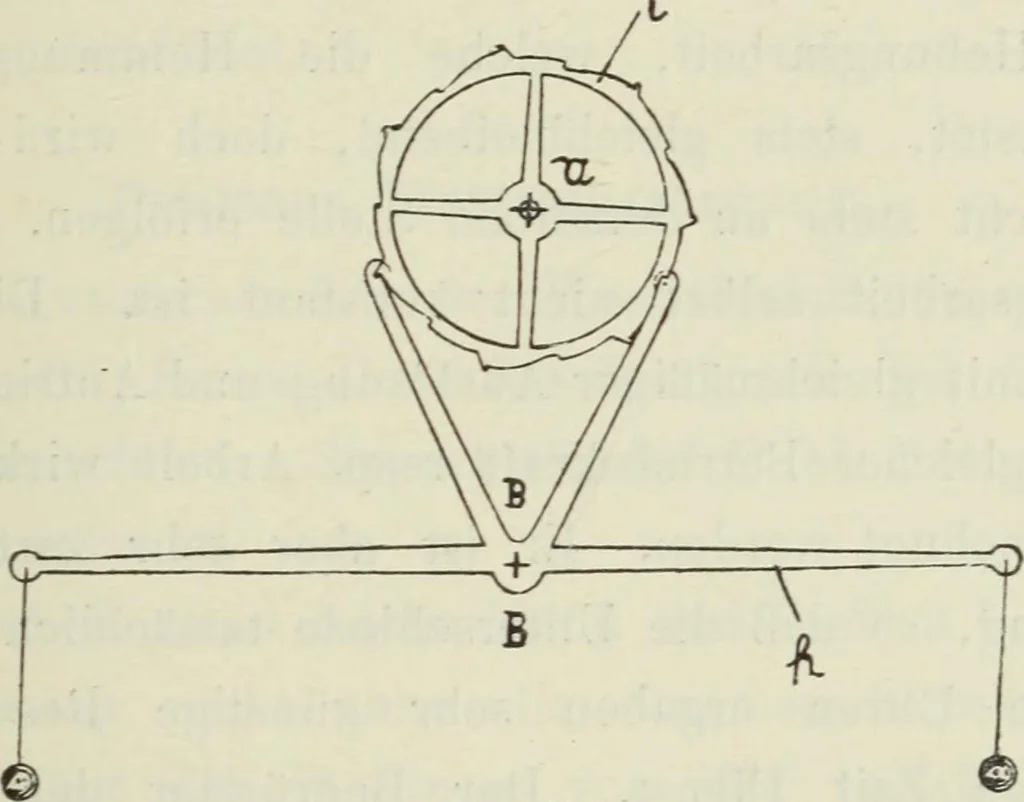An illustration from Die Hemmungen der Uhren, ihre Entwicklung, Konstruktion, Reparatur und Behandlung vor der Reglage, nebst zugehörigen Tabellen zahlreichen Abbildungen und 6 Porträts. Allegemein verständlich für Uhrmacher, Ingenieure, Techniker u.s.w, 1905, leaf 202