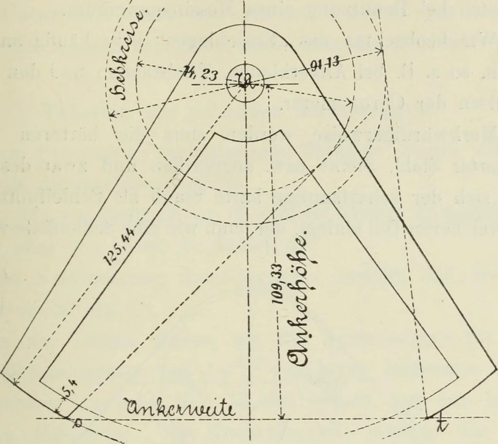 An illustration from Die Hemmungen der Uhren, ihre Entwicklung, Konstruktion, Reparatur und Behandlung vor der Reglage, nebst zugehörigen Tabellen zahlreichen Abbildungen und 6 Porträts. Allegemein verständlich für Uhrmacher, Ingenieure, Techniker u.s.w, 1905, leaf 70