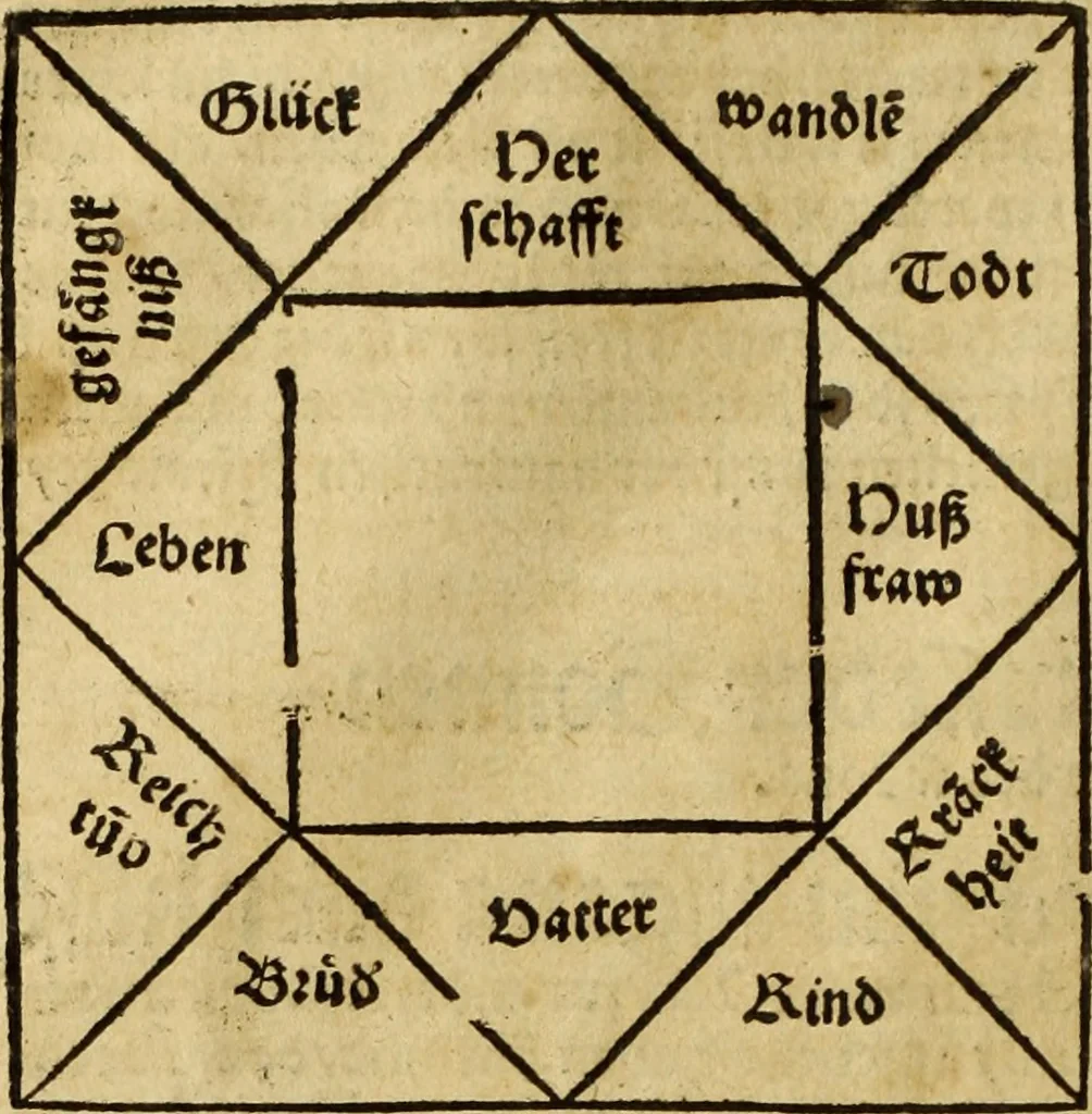 An illustration from Die Kunst der Chiromantzey : vsz Besehung der Hend. Physiognomey / vsz Anblick des Menschens. Natürlichen Astrologey noch dem Lauff der Soñen. Complexion eins yegklichen Menschens. Natürlichen Ynflüssz der Planeten. der zwolff Zeichen Angesychten. Ettliche Canones / zu Erkantnüsz der Menschen Kranckheiten / solicher weisz vormals nye beschriben oder gedruckt. Zusamen verordnet / vnd verteütscht durch ..., 1523, leaf 101