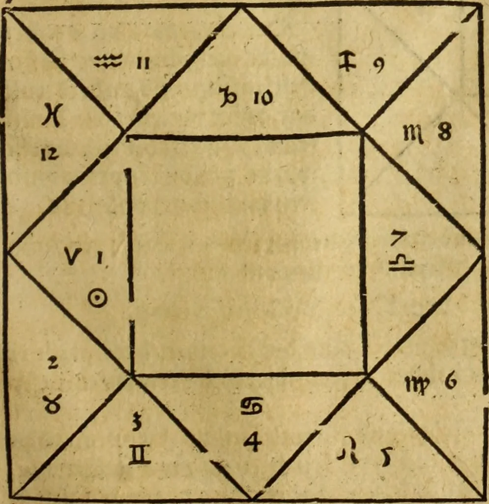 An illustration from Die Kunst der Chiromantzey : vsz Besehung der Hend. Physiognomey / vsz Anblick des Menschens. Natürlichen Astrologey noch dem Lauff der Soñen. Complexion eins yegklichen Menschens. Natürlichen Ynflüssz der Planeten. der zwolff Zeichen Angesychten. Ettliche Canones / zu Erkantnüsz der Menschen Kranckheiten / solicher weisz vormals nye beschriben oder gedruckt. Zusamen verordnet / vnd verteütscht durch ..., 1523, leaf 104