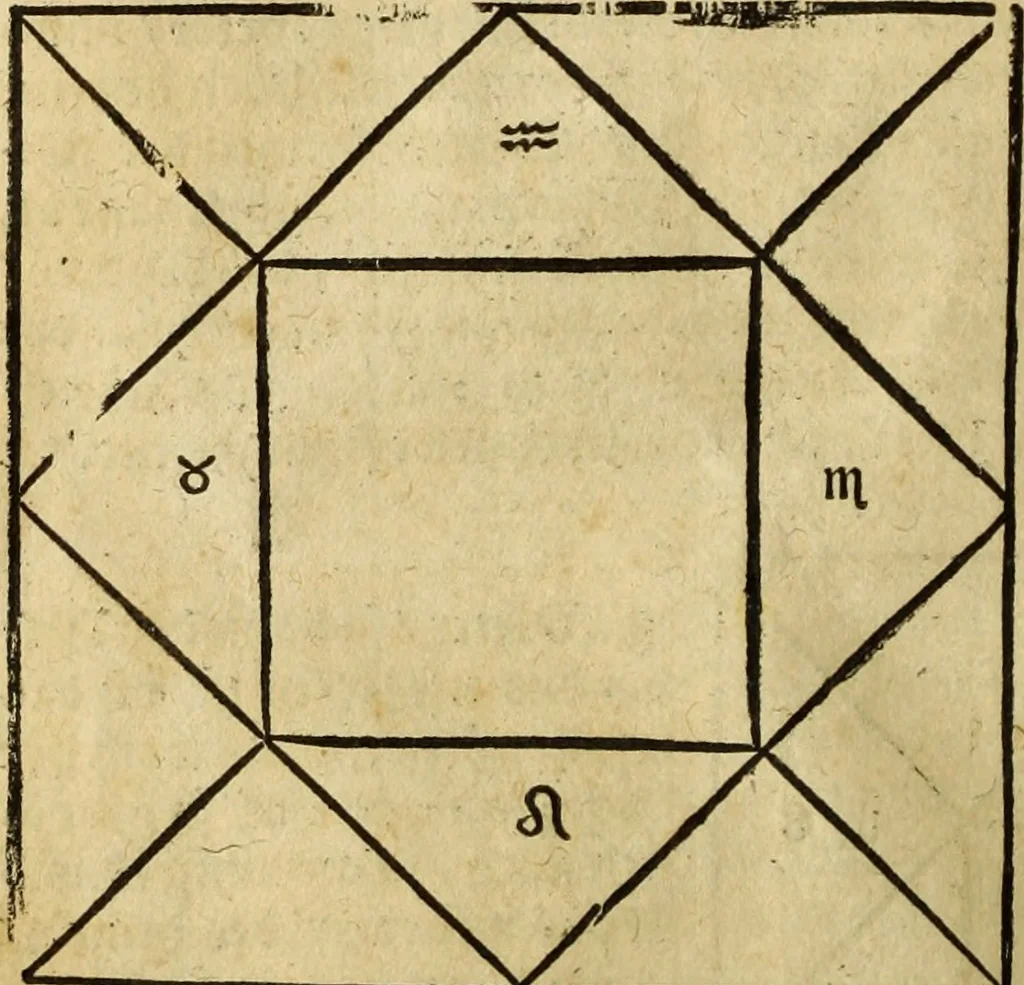 An illustration from Die Kunst der Chiromantzey : vsz Besehung der Hend. Physiognomey / vsz Anblick des Menschens. Natürlichen Astrologey noch dem Lauff der Soñen. Complexion eins yegklichen Menschens. Natürlichen Ynflüssz der Planeten. der zwolff Zeichen Angesychten. Ettliche Canones / zu Erkantnüsz der Menschen Kranckheiten / solicher weisz vormals nye beschriben oder gedruckt. Zusamen verordnet / vnd verteütscht durch ..., 1523, leaf 105
