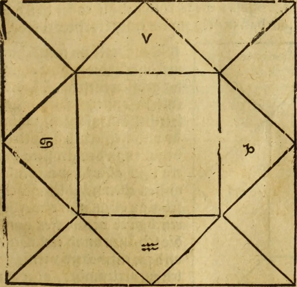An illustration from Die Kunst der Chiromantzey : vsz Besehung der Hend. Physiognomey / vsz Anblick des Menschens. Natürlichen Astrologey noch dem Lauff der Soñen. Complexion eins yegklichen Menschens. Natürlichen Ynflüssz der Planeten. der zwolff Zeichen Angesychten. Ettliche Canones / zu Erkantnüsz der Menschen Kranckheiten / solicher weisz vormals nye beschriben oder gedruckt. Zusamen verordnet / vnd verteütscht durch ..., 1523, leaf 106