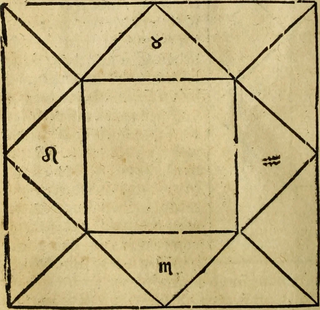 An illustration from Die Kunst der Chiromantzey : vsz Besehung der Hend. Physiognomey / vsz Anblick des Menschens. Natürlichen Astrologey noch dem Lauff der Soñen. Complexion eins yegklichen Menschens. Natürlichen Ynflüssz der Planeten. der zwolff Zeichen Angesychten. Ettliche Canones / zu Erkantnüsz der Menschen Kranckheiten / solicher weisz vormals nye beschriben oder gedruckt. Zusamen verordnet / vnd verteütscht durch ..., 1523, leaf 107