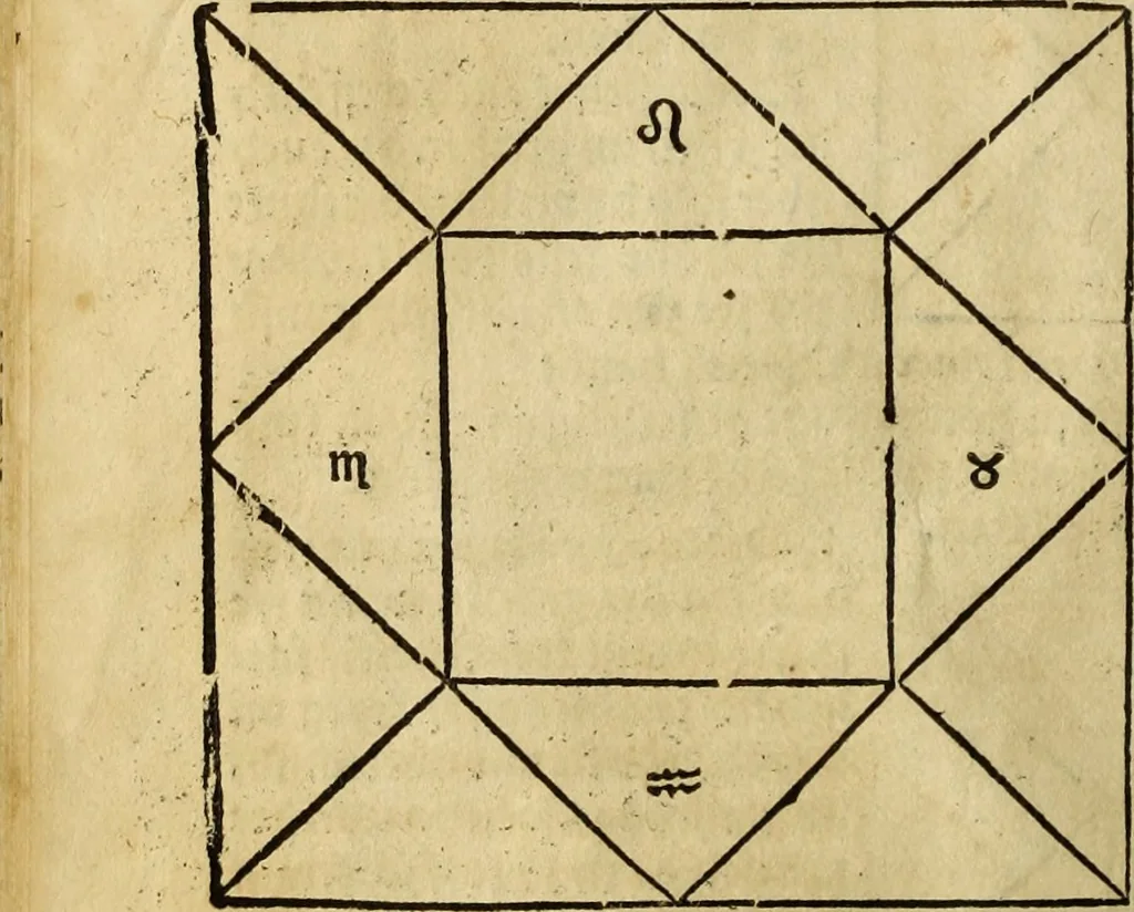 An illustration from Die Kunst der Chiromantzey : vsz Besehung der Hend. Physiognomey / vsz Anblick des Menschens. Natürlichen Astrologey noch dem Lauff der Soñen. Complexion eins yegklichen Menschens. Natürlichen Ynflüssz der Planeten. der zwolff Zeichen Angesychten. Ettliche Canones / zu Erkantnüsz der Menschen Kranckheiten / solicher weisz vormals nye beschriben oder gedruckt. Zusamen verordnet / vnd verteütscht durch ..., 1523, leaf 109