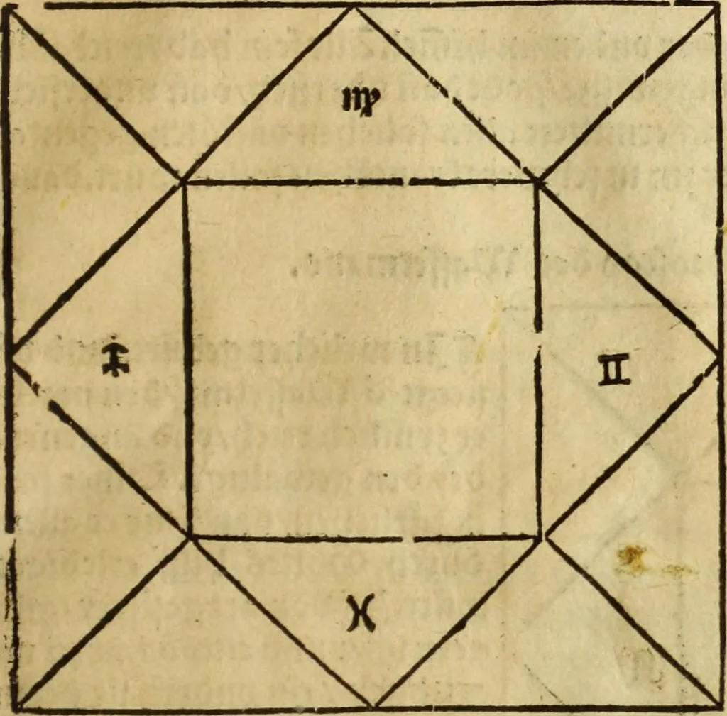 An illustration from Die Kunst der Chiromantzey : vsz Besehung der Hend. Physiognomey / vsz Anblick des Menschens. Natürlichen Astrologey noch dem Lauff der Soñen. Complexion eins yegklichen Menschens. Natürlichen Ynflüssz der Planeten. der zwolff Zeichen Angesychten. Ettliche Canones / zu Erkantnüsz der Menschen Kranckheiten / solicher weisz vormals nye beschriben oder gedruckt. Zusamen verordnet / vnd verteütscht durch ..., 1523, leaf 110