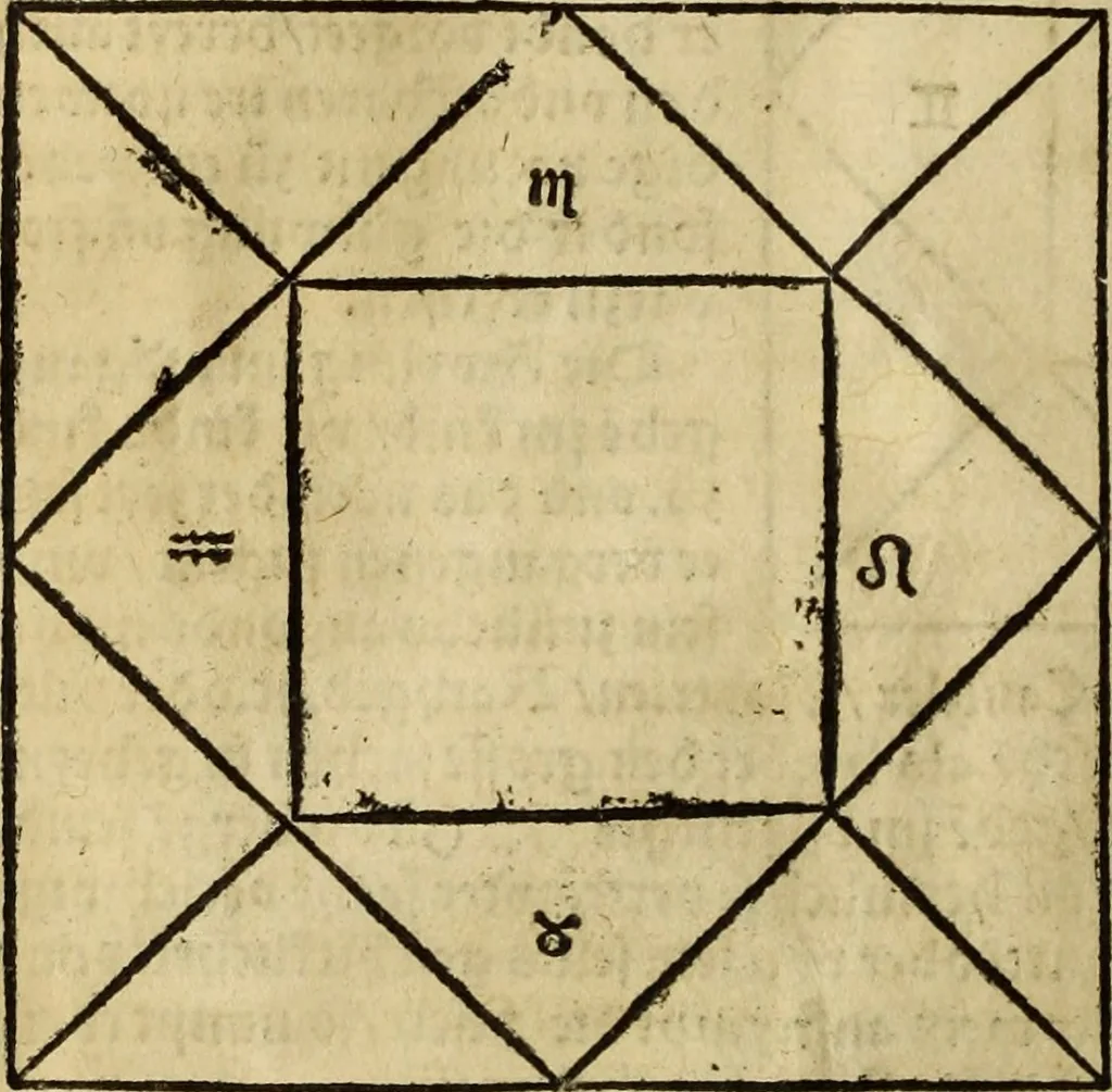 An illustration from Die Kunst der Chiromantzey : vsz Besehung der Hend. Physiognomey / vsz Anblick des Menschens. Natürlichen Astrologey noch dem Lauff der Soñen. Complexion eins yegklichen Menschens. Natürlichen Ynflüssz der Planeten. der zwolff Zeichen Angesychten. Ettliche Canones / zu Erkantnüsz der Menschen Kranckheiten / solicher weisz vormals nye beschriben oder gedruckt. Zusamen verordnet / vnd verteütscht durch ..., 1523, leaf 111