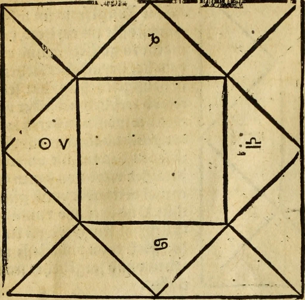 An illustration from Die Kunst der Chiromantzey : vsz Besehung der Hend. Physiognomey / vsz Anblick des Menschens. Natürlichen Astrologey noch dem Lauff der Soñen. Complexion eins yegklichen Menschens. Natürlichen Ynflüssz der Planeten. der zwolff Zeichen Angesychten. Ettliche Canones / zu Erkantnüsz der Menschen Kranckheiten / solicher weisz vormals nye beschriben oder gedruckt. Zusamen verordnet / vnd verteütscht durch ..., 1523, leaf 113