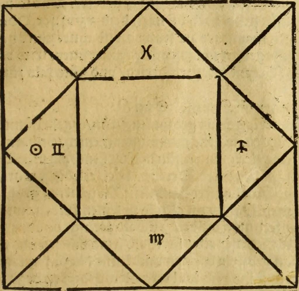 An illustration from Die Kunst der Chiromantzey : vsz Besehung der Hend. Physiognomey / vsz Anblick des Menschens. Natürlichen Astrologey noch dem Lauff der Soñen. Complexion eins yegklichen Menschens. Natürlichen Ynflüssz der Planeten. der zwolff Zeichen Angesychten. Ettliche Canones / zu Erkantnüsz der Menschen Kranckheiten / solicher weisz vormals nye beschriben oder gedruckt. Zusamen verordnet / vnd verteütscht durch ..., 1523, leaf 114