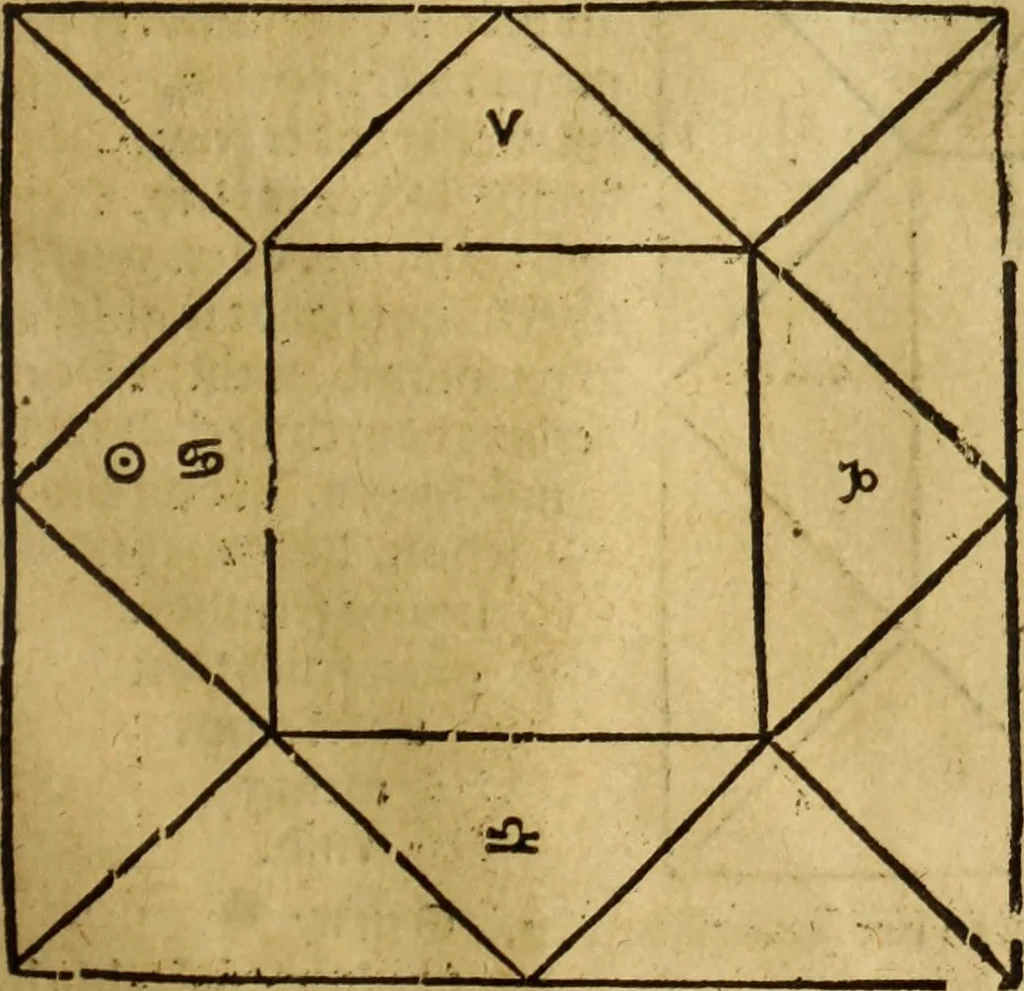 An illustration from Die Kunst der Chiromantzey : vsz Besehung der Hend. Physiognomey / vsz Anblick des Menschens. Natürlichen Astrologey noch dem Lauff der Soñen. Complexion eins yegklichen Menschens. Natürlichen Ynflüssz der Planeten. der zwolff Zeichen Angesychten. Ettliche Canones / zu Erkantnüsz der Menschen Kranckheiten / solicher weisz vormals nye beschriben oder gedruckt. Zusamen verordnet / vnd verteütscht durch ..., 1523, leaf 114