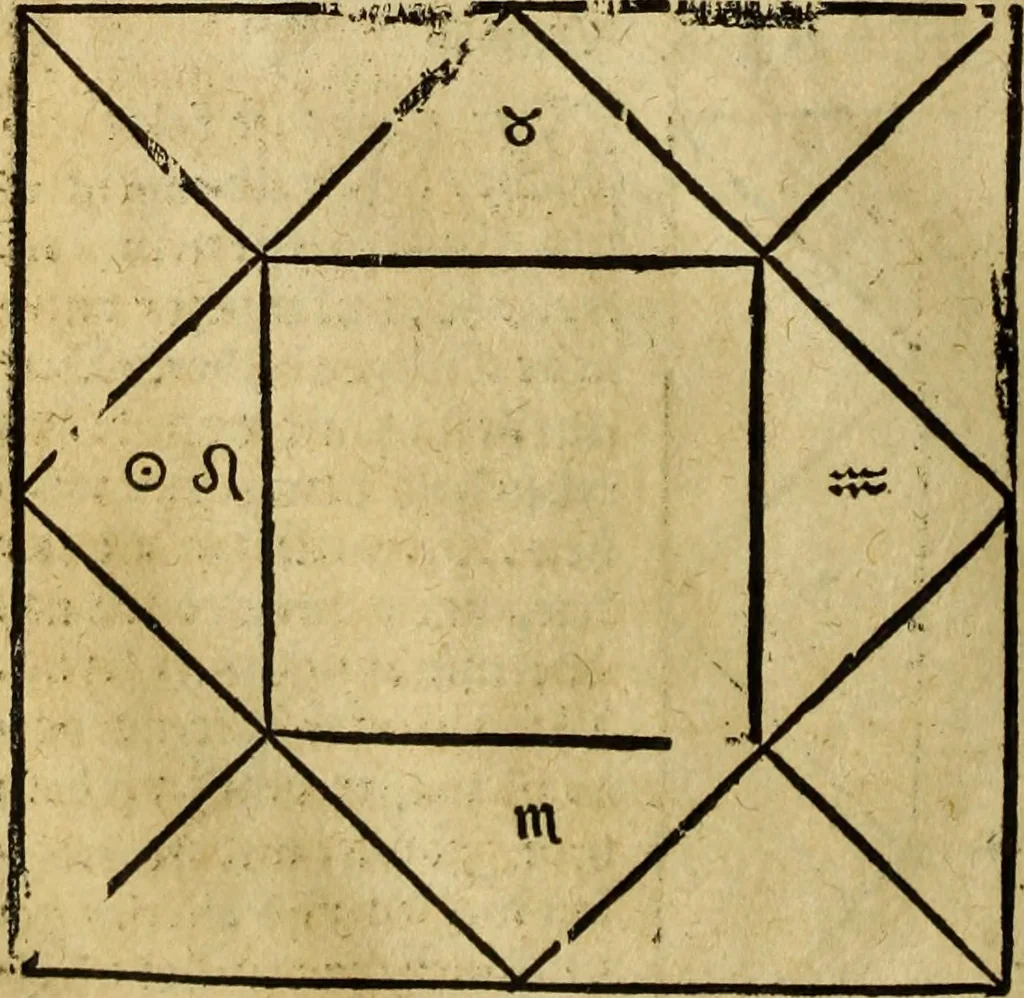 An illustration from Die Kunst der Chiromantzey : vsz Besehung der Hend. Physiognomey / vsz Anblick des Menschens. Natürlichen Astrologey noch dem Lauff der Soñen. Complexion eins yegklichen Menschens. Natürlichen Ynflüssz der Planeten. der zwolff Zeichen Angesychten. Ettliche Canones / zu Erkantnüsz der Menschen Kranckheiten / solicher weisz vormals nye beschriben oder gedruckt. Zusamen verordnet / vnd verteütscht durch ..., 1523, leaf 115
