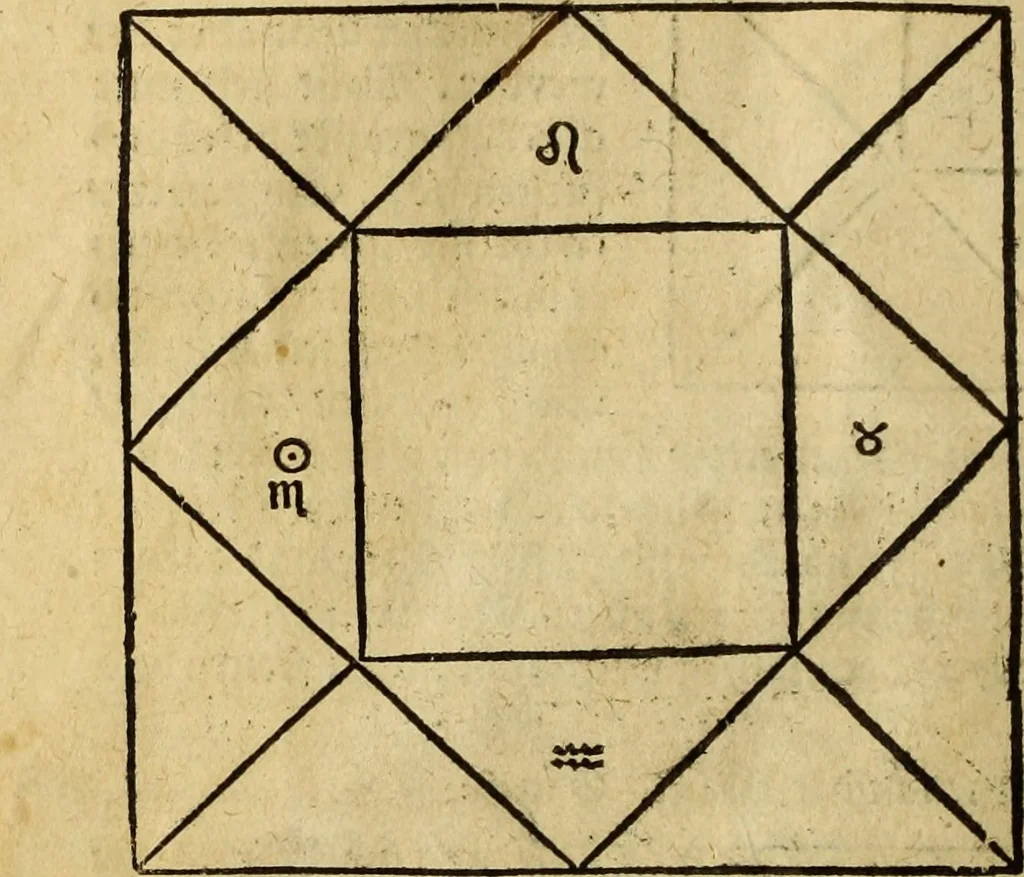 An illustration from Die Kunst der Chiromantzey : vsz Besehung der Hend. Physiognomey / vsz Anblick des Menschens. Natürlichen Astrologey noch dem Lauff der Soñen. Complexion eins yegklichen Menschens. Natürlichen Ynflüssz der Planeten. der zwolff Zeichen Angesychten. Ettliche Canones / zu Erkantnüsz der Menschen Kranckheiten / solicher weisz vormals nye beschriben oder gedruckt. Zusamen verordnet / vnd verteütscht durch ..., 1523, leaf 117