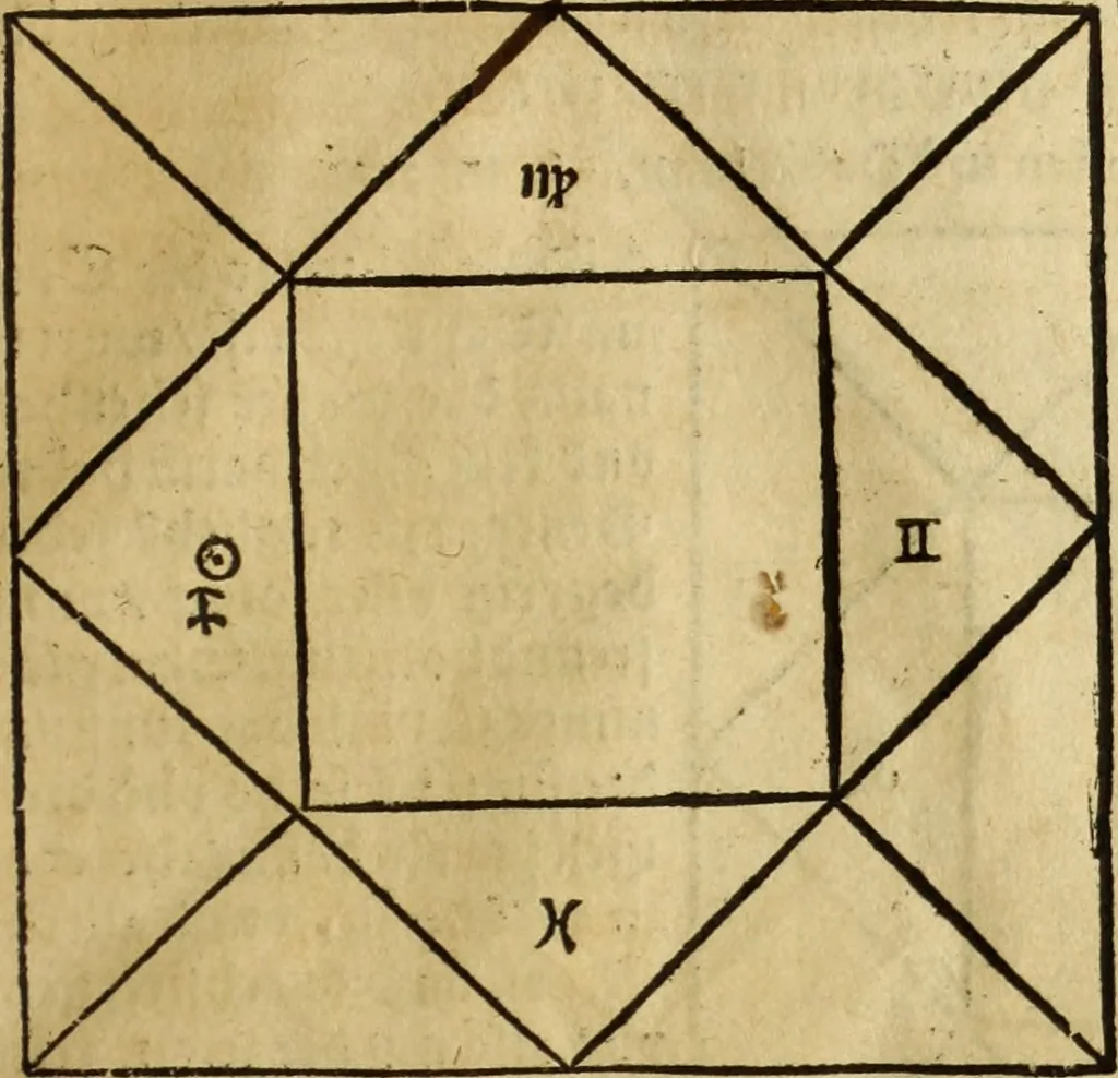 An illustration from Die Kunst der Chiromantzey : vsz Besehung der Hend. Physiognomey / vsz Anblick des Menschens. Natürlichen Astrologey noch dem Lauff der Soñen. Complexion eins yegklichen Menschens. Natürlichen Ynflüssz der Planeten. der zwolff Zeichen Angesychten. Ettliche Canones / zu Erkantnüsz der Menschen Kranckheiten / solicher weisz vormals nye beschriben oder gedruckt. Zusamen verordnet / vnd verteütscht durch ..., 1523, leaf 118