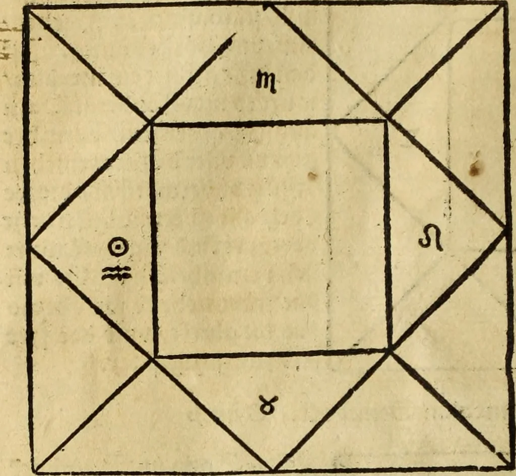 An illustration from Die Kunst der Chiromantzey : vsz Besehung der Hend. Physiognomey / vsz Anblick des Menschens. Natürlichen Astrologey noch dem Lauff der Soñen. Complexion eins yegklichen Menschens. Natürlichen Ynflüssz der Planeten. der zwolff Zeichen Angesychten. Ettliche Canones / zu Erkantnüsz der Menschen Kranckheiten / solicher weisz vormals nye beschriben oder gedruckt. Zusamen verordnet / vnd verteütscht durch ..., 1523, leaf 119