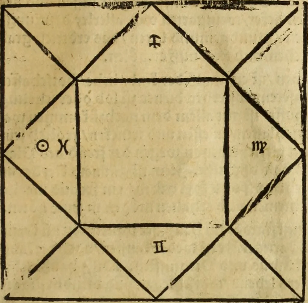 An illustration from Die Kunst der Chiromantzey : vsz Besehung der Hend. Physiognomey / vsz Anblick des Menschens. Natürlichen Astrologey noch dem Lauff der Soñen. Complexion eins yegklichen Menschens. Natürlichen Ynflüssz der Planeten. der zwolff Zeichen Angesychten. Ettliche Canones / zu Erkantnüsz der Menschen Kranckheiten / solicher weisz vormals nye beschriben oder gedruckt. Zusamen verordnet / vnd verteütscht durch ..., 1523, leaf 120