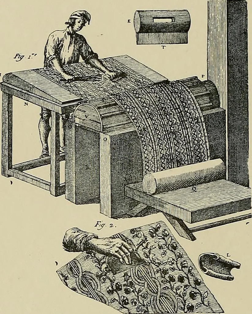 An illustration from Die Kunst des Zeugdrucks vom Mittelalter bis zur Empirezeit, 1898, leaf 83