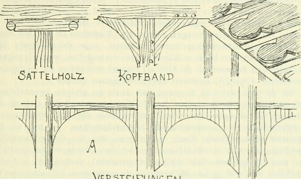 An illustration from Die älteste Kunst, insbesondere di Baukunst, der Germanen, 1909, leaf 133