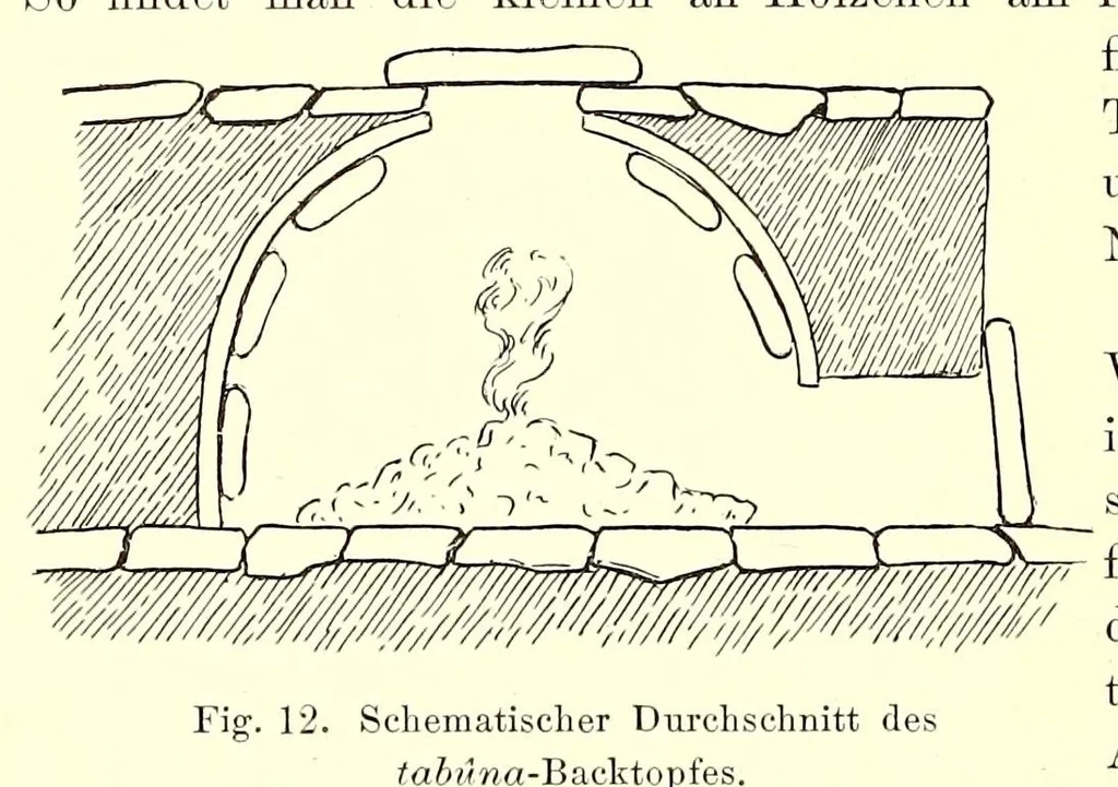 An illustration from Die Mazigh-völker : ethnographische notizen aus Süd-Tunesien, 1914, leaf 46