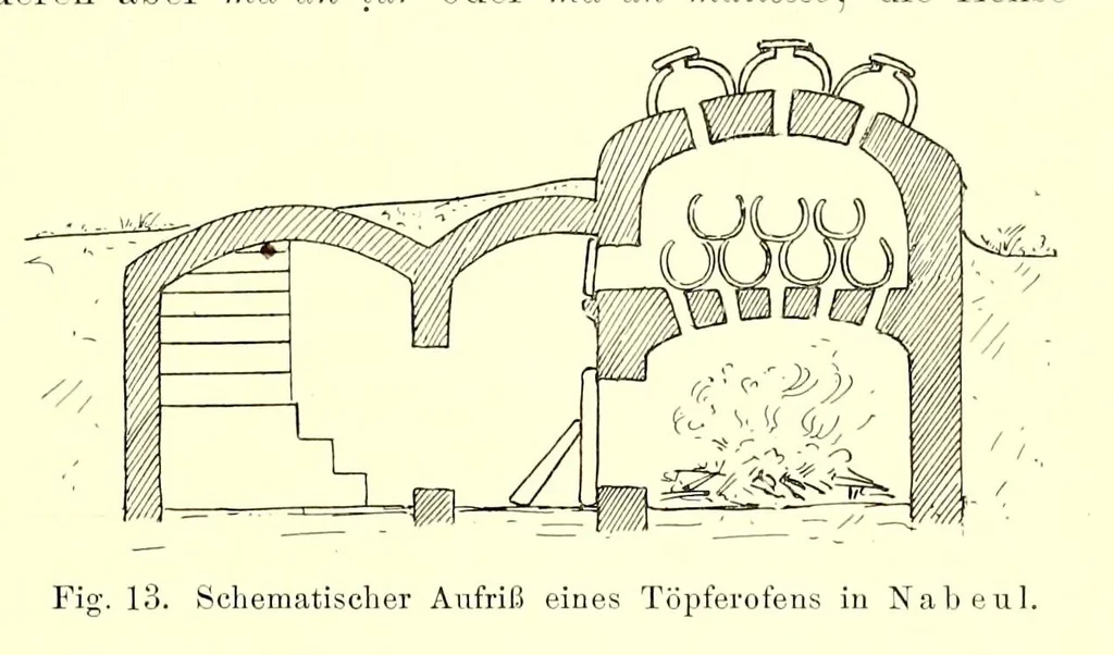 An illustration from Die Mazigh-völker : ethnographische notizen aus Süd-Tunesien, 1914, leaf 53