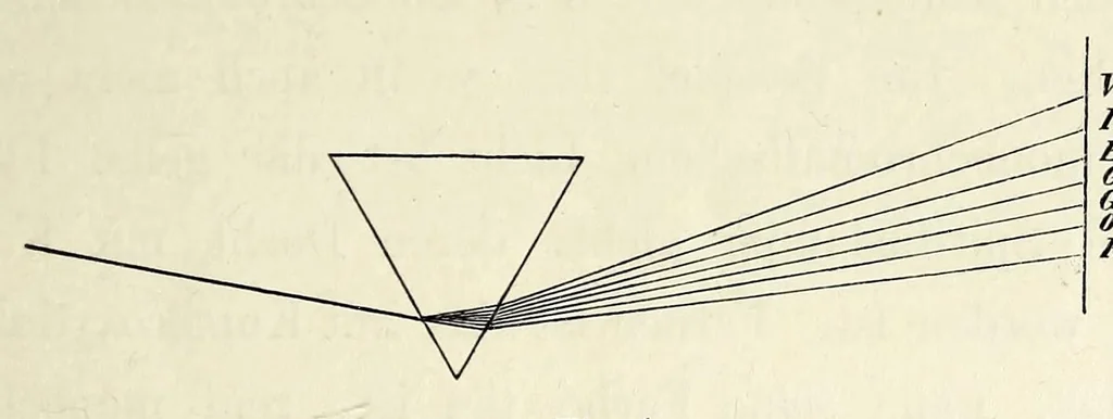 An illustration from Die Physiologie der Farben für die Zwecke der Kunstgewerbe, 1887, leaf 29