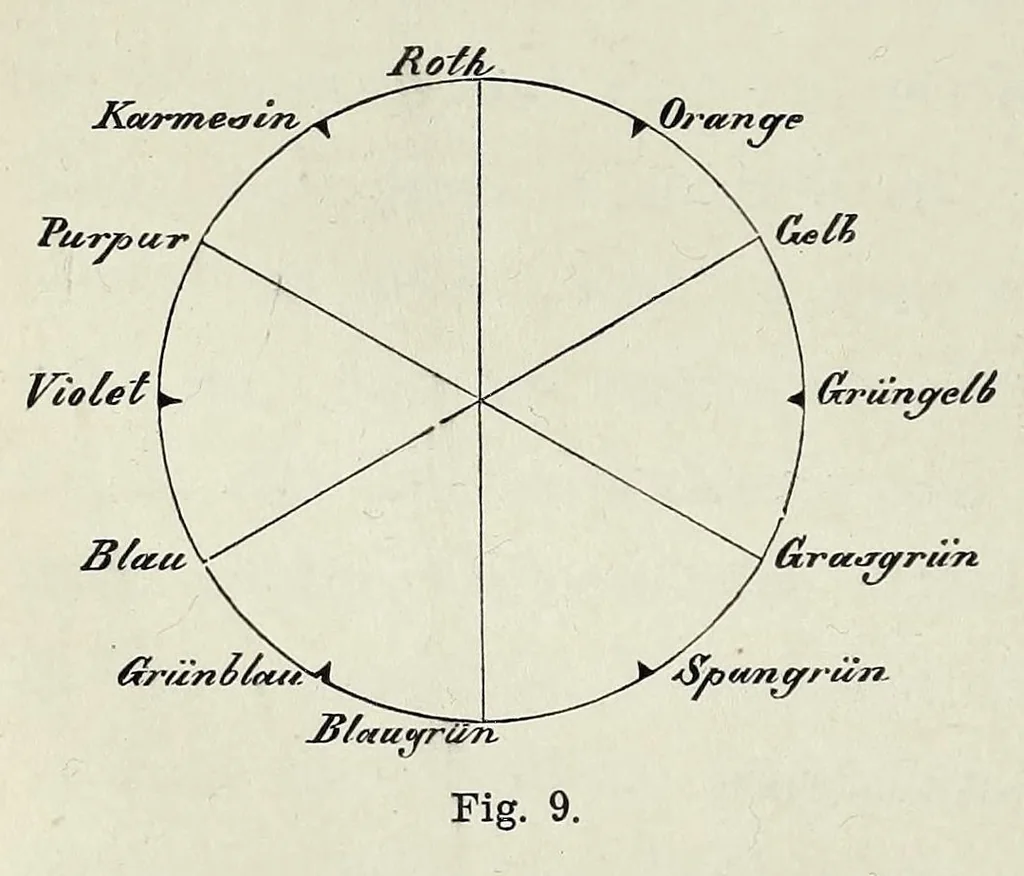 An illustration from Die Physiologie der Farben für die Zwecke der Kunstgewerbe, 1887, leaf 68
