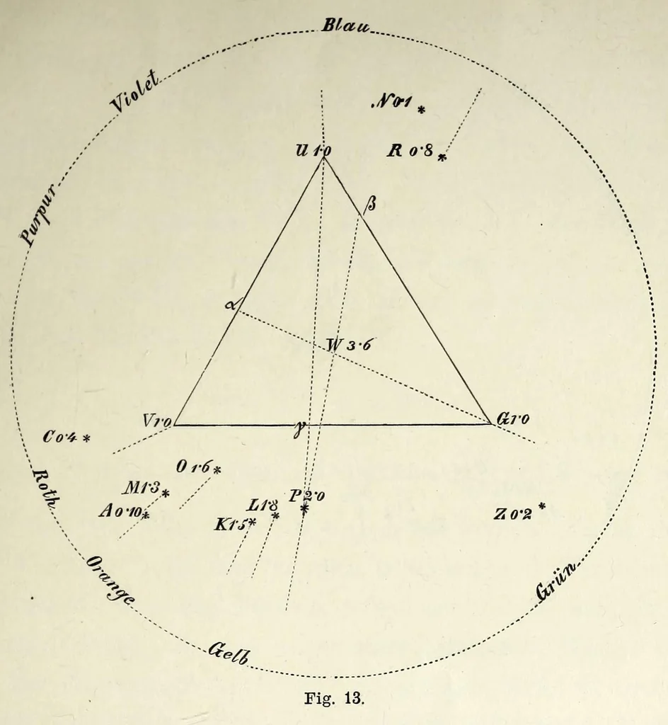 An illustration from Die Physiologie der Farben für die Zwecke der Kunstgewerbe, 1887, leaf 81