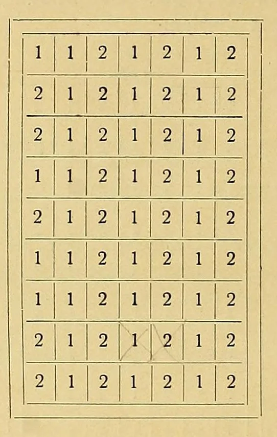 An illustration from Die Postwertzeichen der russischen Landschaftsaemter : Beitraege zur Kunde dieser Marken, 1900, leaf 352