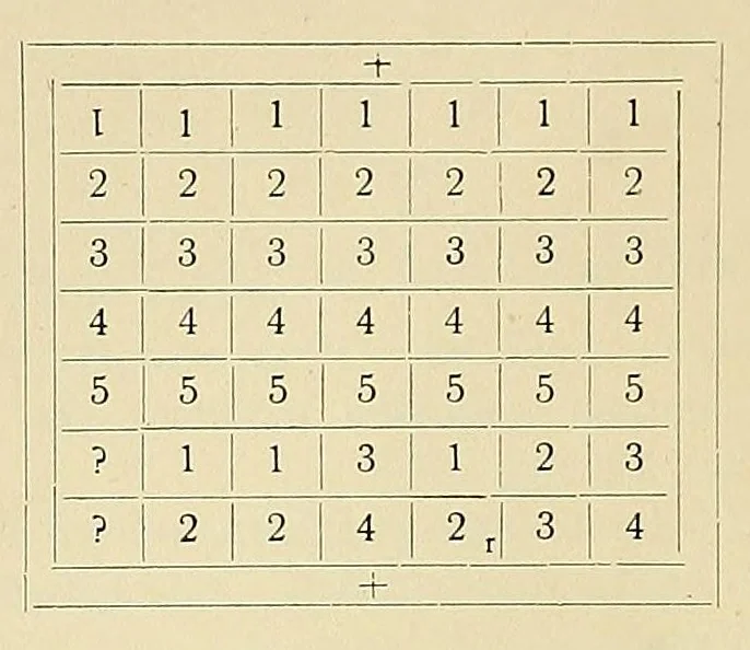 An illustration from Die Postwertzeichen der russischen Landschaftsaemter : Beitraege zur Kunde dieser Marken, 1900, leaf 64