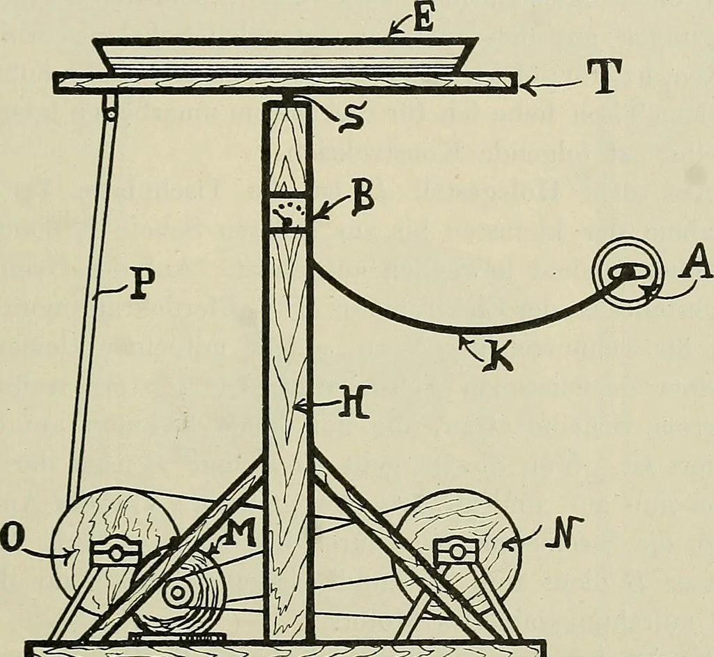 An illustration from Die Röntgentechnik : Lehrbuch für Ärzte und Studierende, 1906, leaf 156