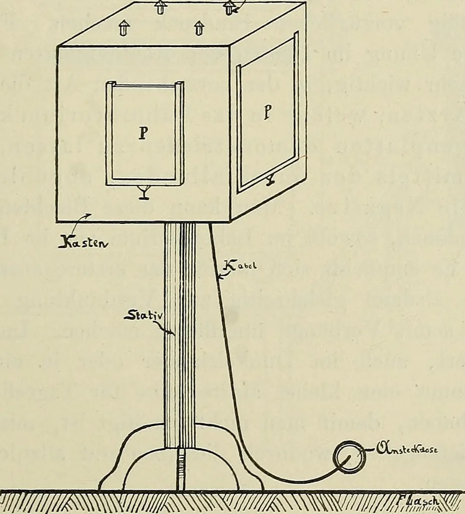 An illustration from Die Röntgentechnik : Lehrbuch für Ärzte und Studierende, 1906, leaf 172